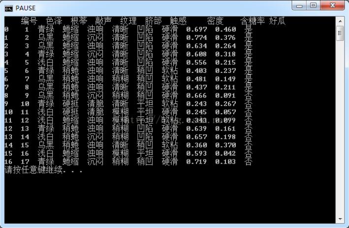 使用pandas怎么讀取中文數(shù)據(jù)集