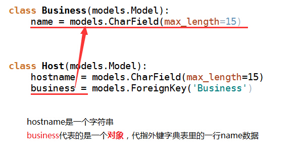 怎么在Django中利用Model操作表