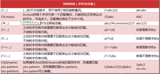 python正则表达式之对号入座篇