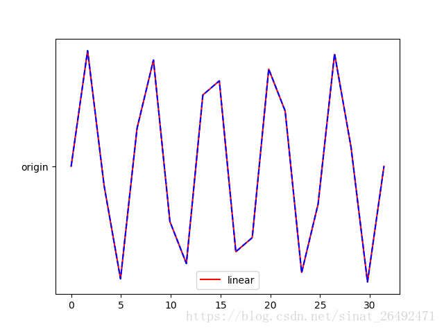 怎么在python中利用 scipy-interp实现插值