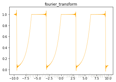 如何使用python实现傅里叶级数展开