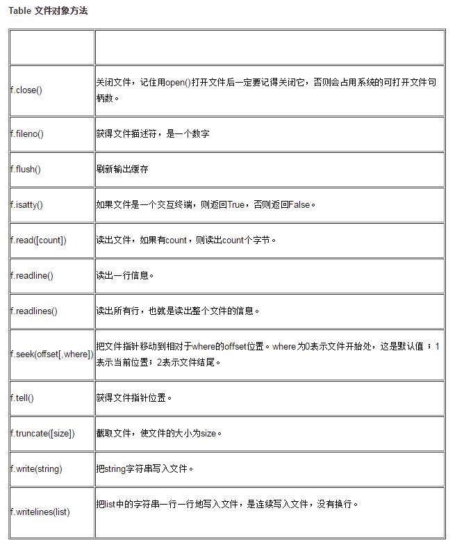 使用python怎么读取文件并替换字段