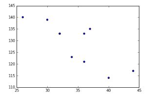 如何利用Python進行數(shù)據(jù)可視化