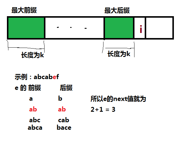 python3 kmp 字符串匹配的方法