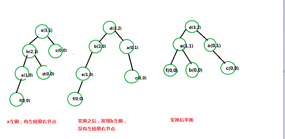 怎么在python中实现一个平衡二叉树