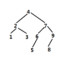 怎么在python中实现一个平衡二叉树