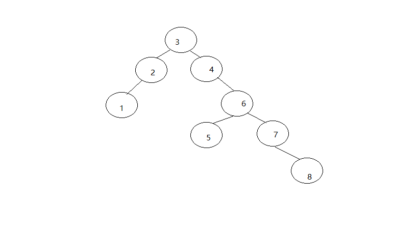 Python定义二叉树及4种遍历方法实例详解
