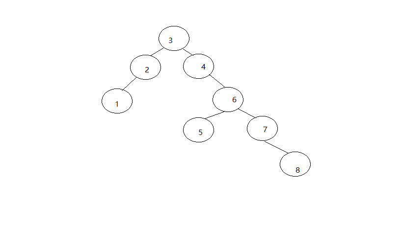 Python定義二叉樹及4種遍歷方法實例詳解