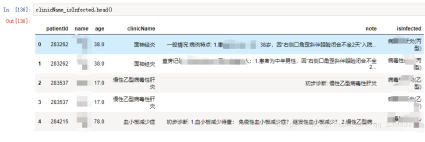 如何根據(jù)DataFrame某一列的值來選擇具體的某一行