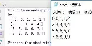 Python中存取文件的4種不同操作