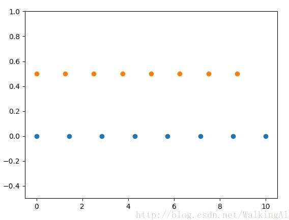 numpy.linspace 生成等差數(shù)組的方法