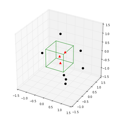 python中matlibplot如何繪制3D圖形