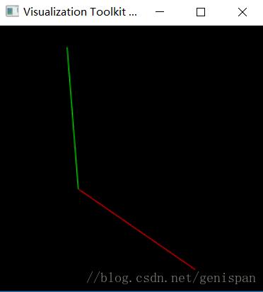 如何使用python绘制直线