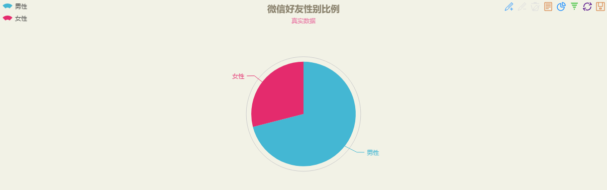 如何使用Python对微信好友进行数据分析