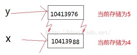 怎么在python中为变量开辟内存