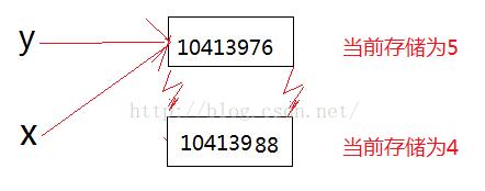 怎么在python中為變量開辟內存