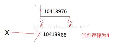 怎么在python中為變量開辟內存