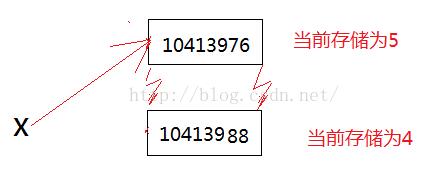 怎么在python中為變量開辟內存