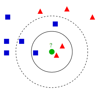 Python機器學(xué)習(xí)k-近鄰算法(K Nearest Neighbor)實例詳解