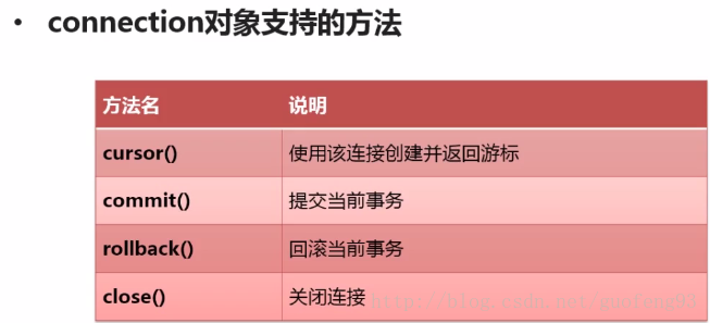 Python中数据库Connection和Cursor对象的示例分析