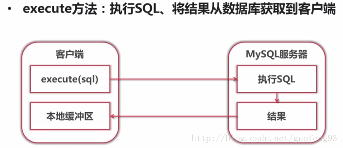 Python中数据库Connection和Cursor对象的示例分析