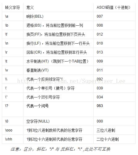 如何利用Python讀取txt文檔的方法