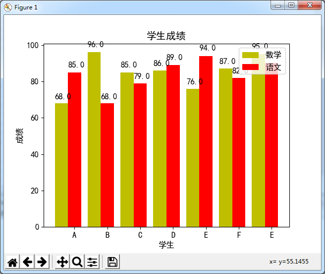 使用Python怎么绘制双柱状图并显示数值