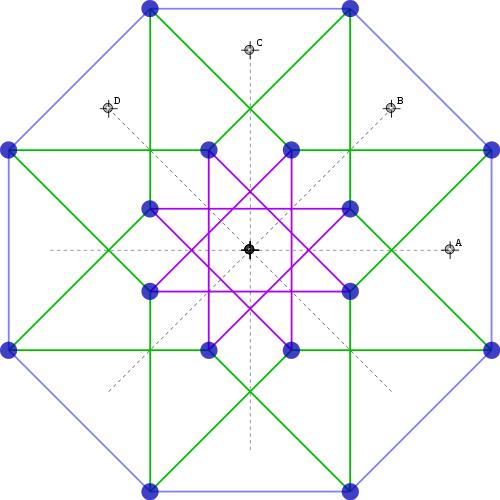 Python3使用turtle绘制超立方体图形示例