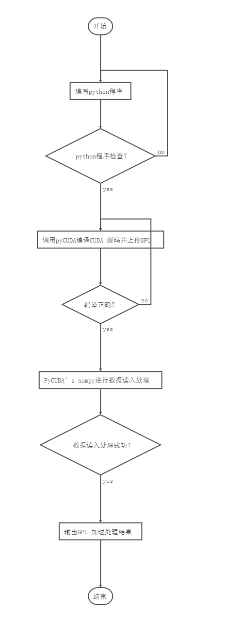 Python基于pyCUDA实现GPU加速并行计算功能入门教程