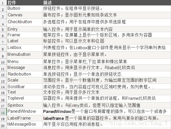 Python GUI Tkinter简单实现个性签名设计