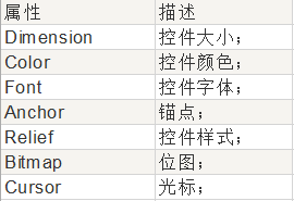 Python GUI Tkinter简单实现个性签名设计