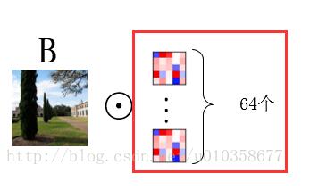 Tensorflow中权值和feature map可视化的示例分析