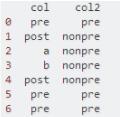 python pandas 如何替換某列的一個(gè)值