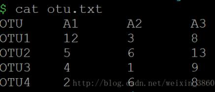 怎么在python中使用iterrows()函数遍历dataframe