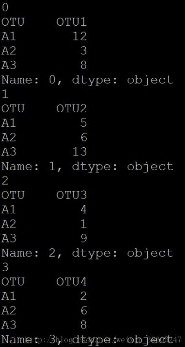 怎么在python中使用iterrows()函数遍历dataframe