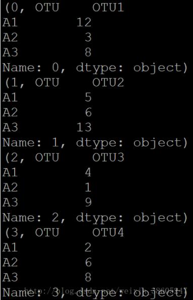 怎么在python中使用iterrows()函数遍历dataframe