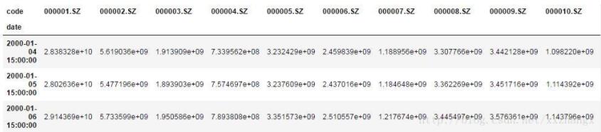 python 給DataFrame增加index行名和columns列名的實(shí)現(xiàn)方法