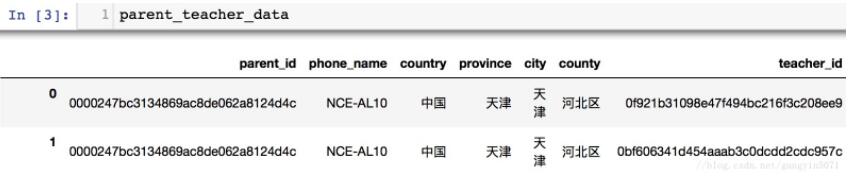 pandas中DataFrame如何实现几列数据合并成为新的一列