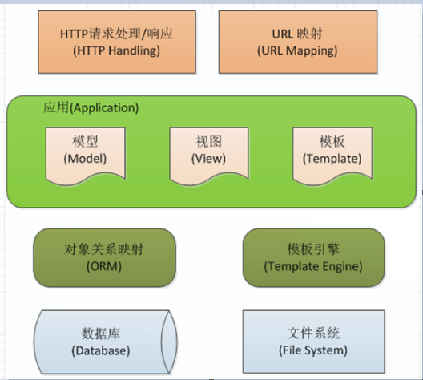 如何在Django中使用Celery异步任务队列