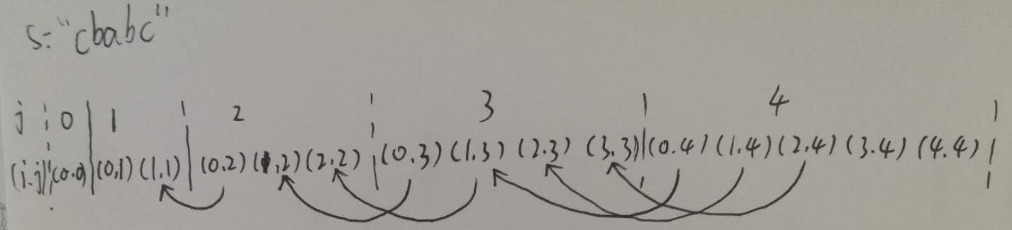 python如何实现对求解最长回文子串的动态规划算法