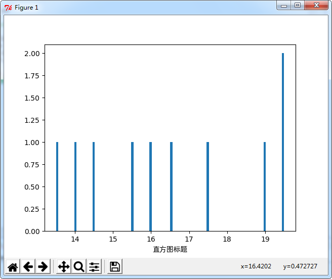 怎么在Python中使用pylab库绘制直方图