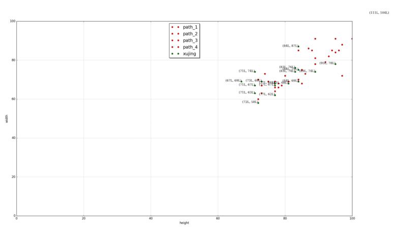 怎么在python中使用Matplotlib绘制分布点