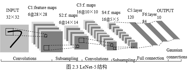 Python(TensorFlow框架)實(shí)現(xiàn)手寫數(shù)字識別系統(tǒng)的方法