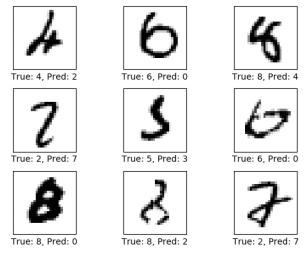 Python(TensorFlow框架)实现手写数字识别系统的方法