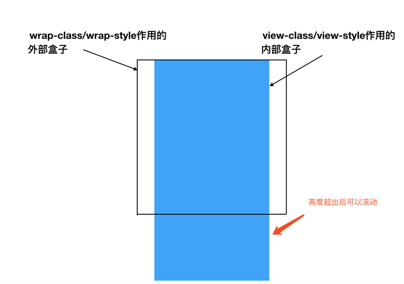 怎么在Vue中利用el-scrollba自定义滚动