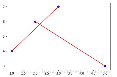 python matplotlib 在指定的两个点之间连线方法