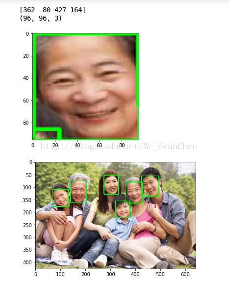 MTCNN/TensorFlow如何实现人脸检测