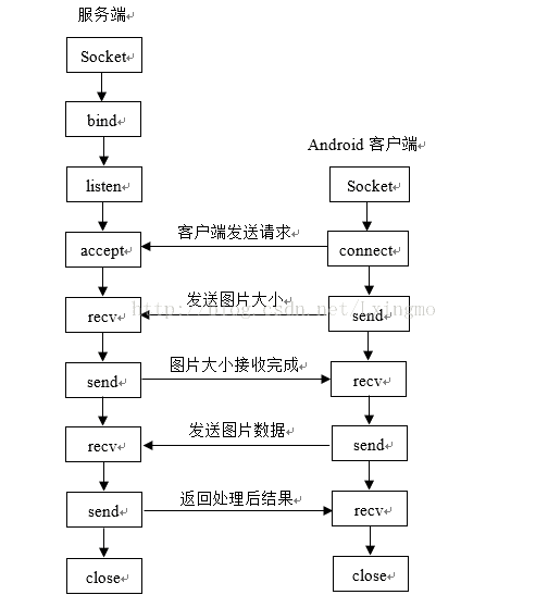 基于python神經(jīng)卷積網(wǎng)絡(luò)的人臉識(shí)別