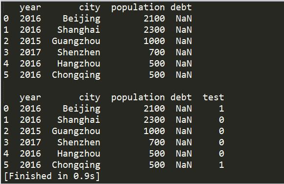 pandas DataFrame 根据多列的值做判断,生成新的列值实例