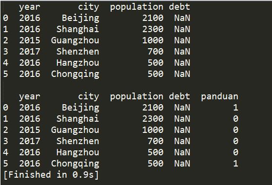 pandas DataFrame 根据多列的值做判断,生成新的列值实例